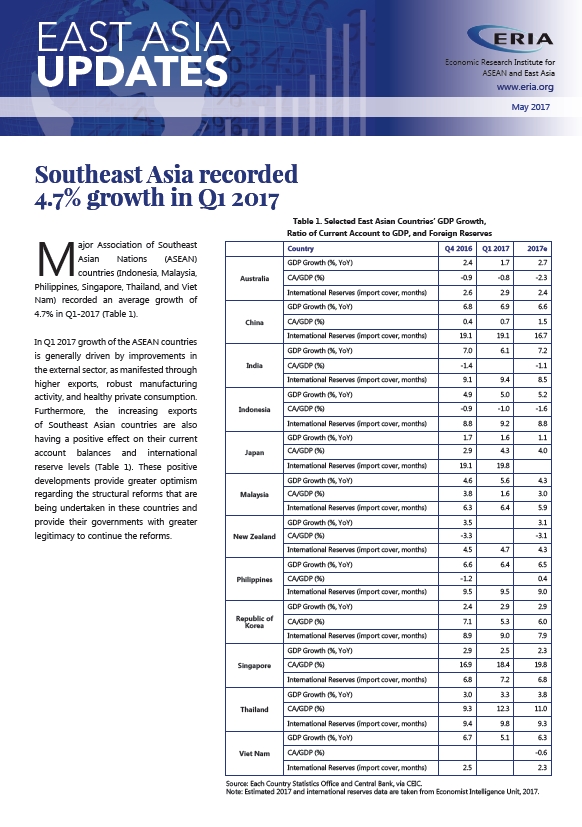 East Asia Updates | May 2017