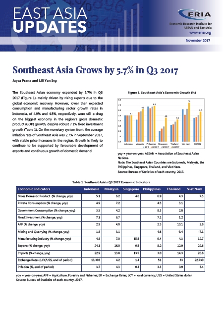 East Asia Updates | November 2017