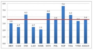 SMEs’ access to credit: Better, but not enough