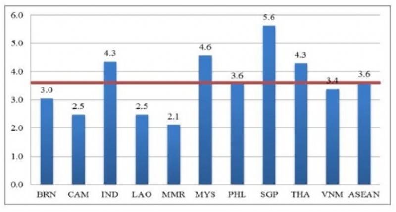 SMEs’ access to credit: Better, but not enough